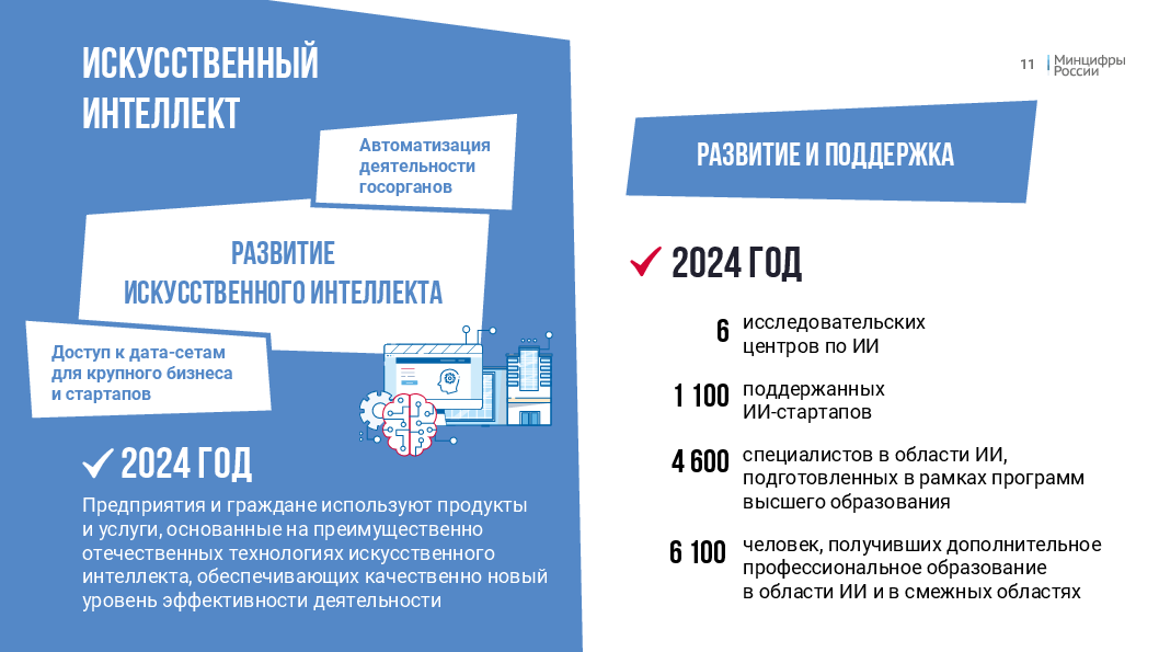 Стратегии экономического и социального развития Санкт-Петербурга на период до 20