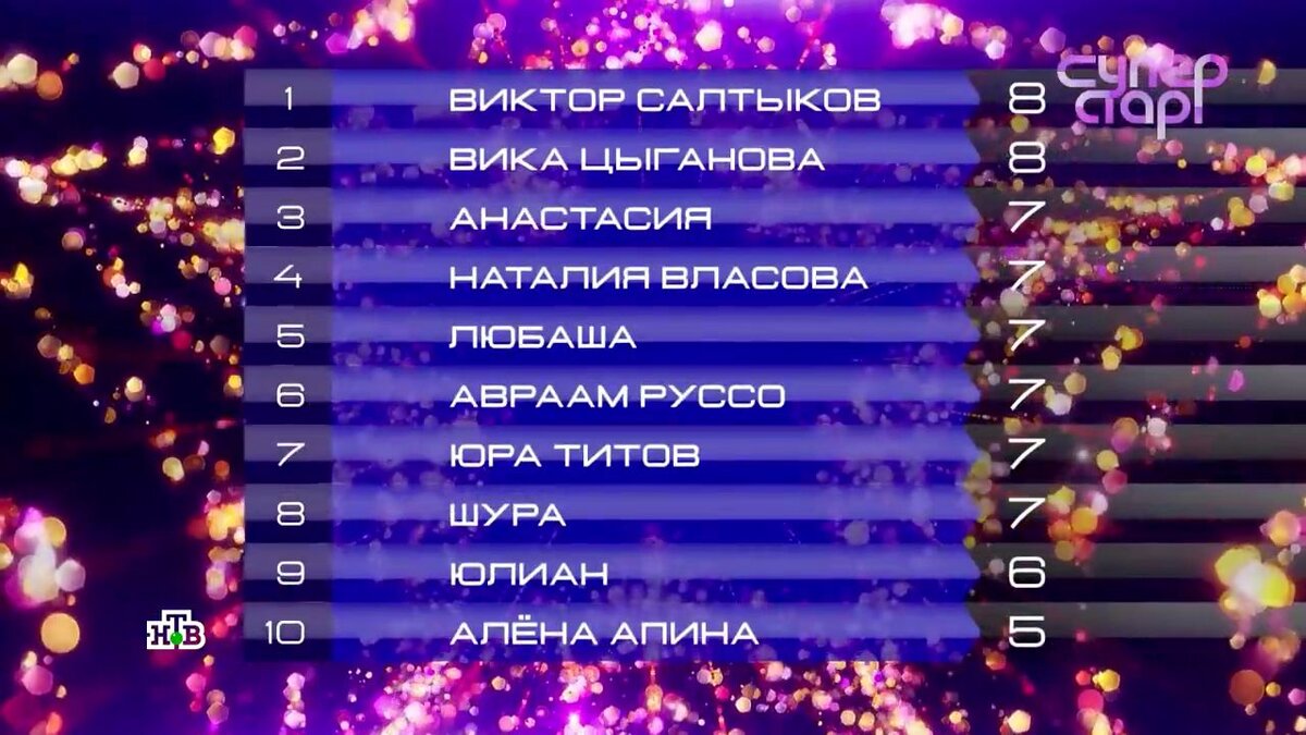 Турнирная таблица после первого тура