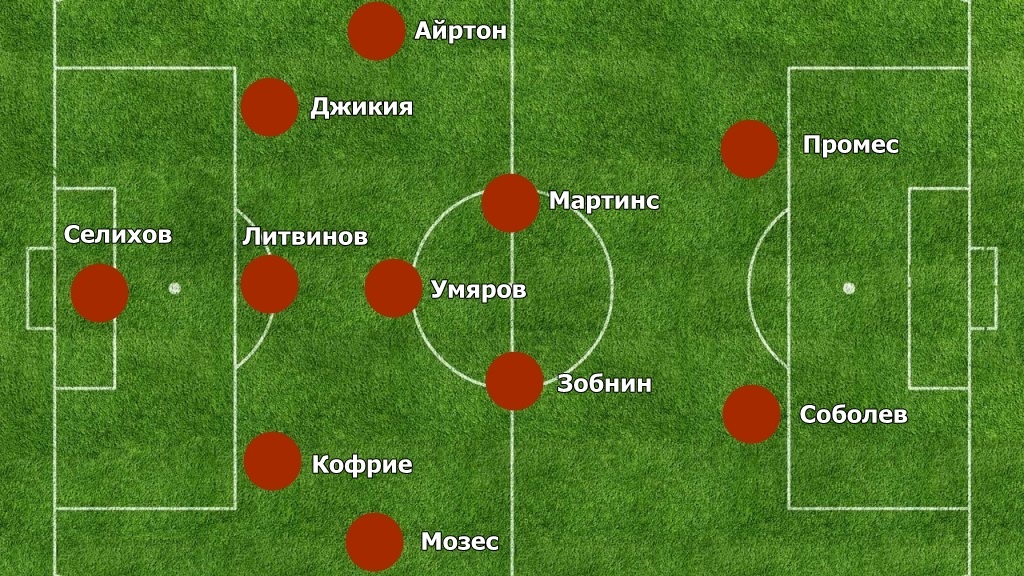 Таким я вижу стартовый состав Спартака на матч с Кубанью.