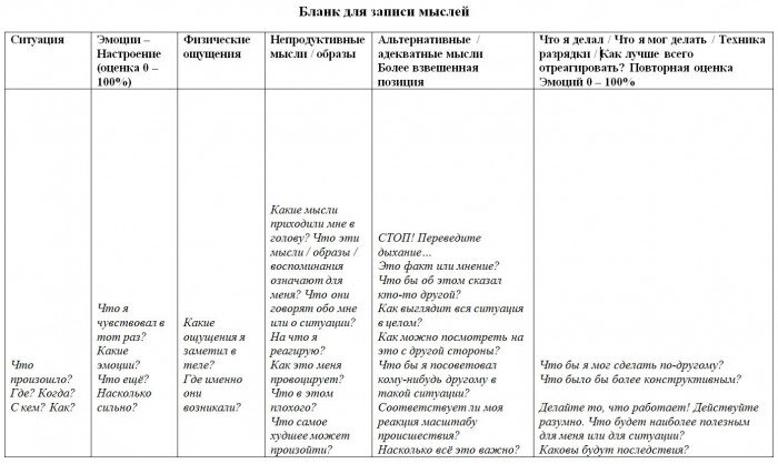 Схема авсде в кпт