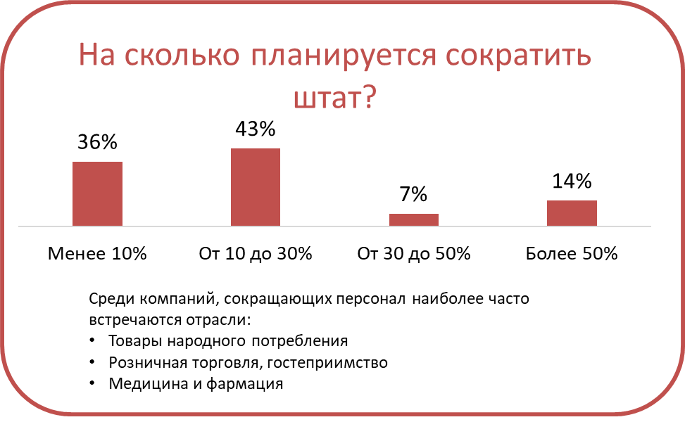 Аналитика компании Анкор.