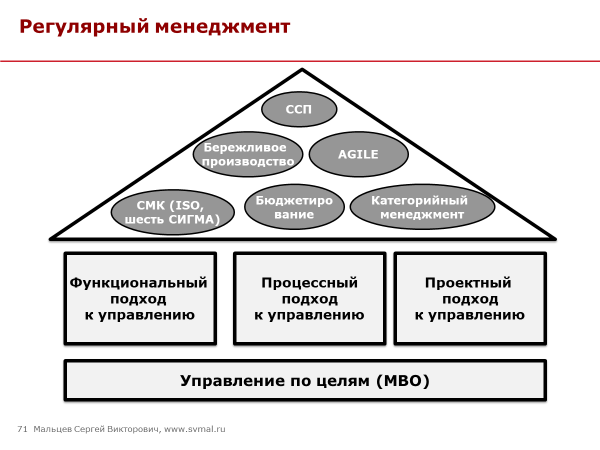 Книга Основы проектного менеджмента. Классическое руководство (Джозеф Хигнии) 97