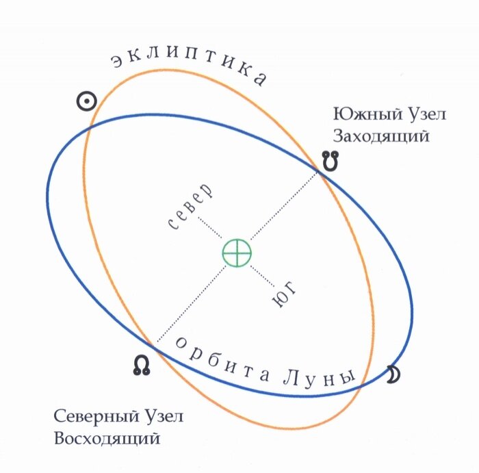 Северный узел картинка