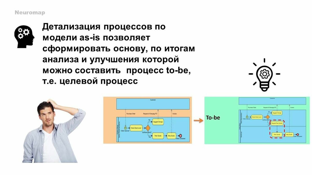 Карта бизнес-процесса as-is: от текущего состояния к целевому 