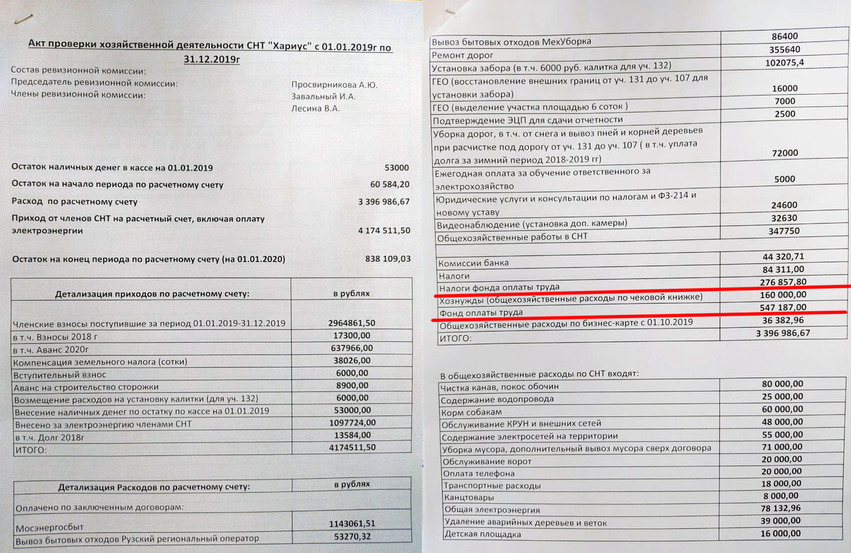 Регистрация председателя снт в налоговой