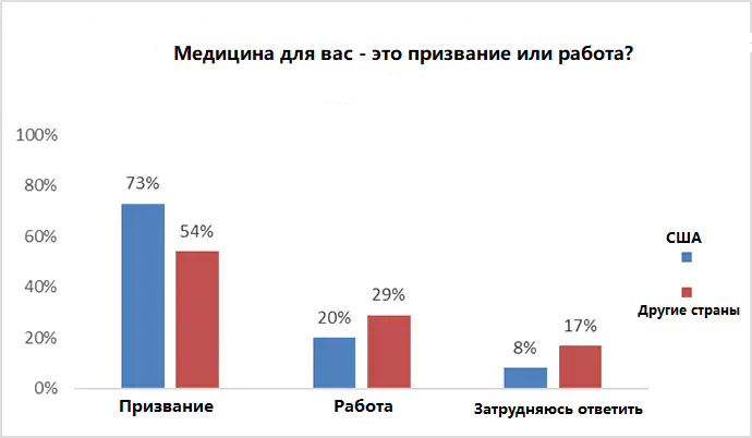 Отредактированная диаграмма ресурса Medscape