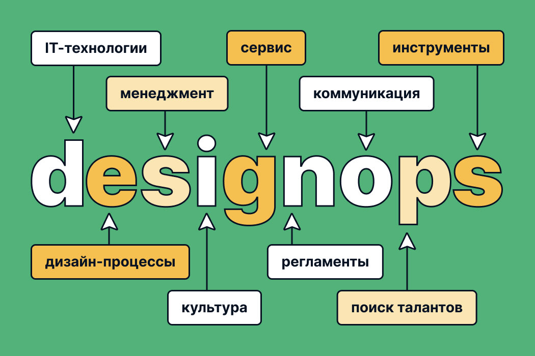    Из чего состоит DesignOps+GP Agency