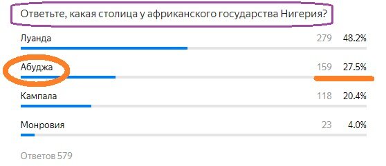 Вопрос с прошлого теста. Правильный ответ- АБУДЖА
