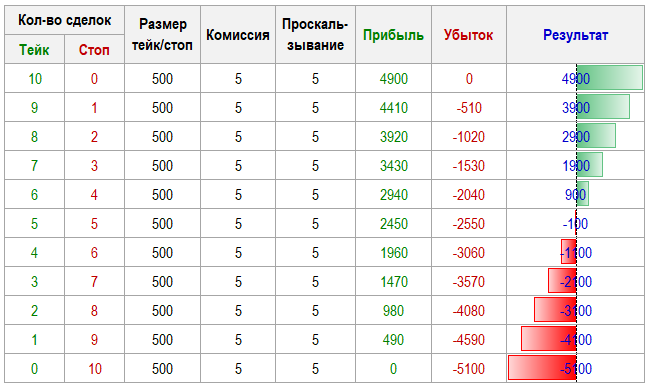 Несколько табличек для новичков