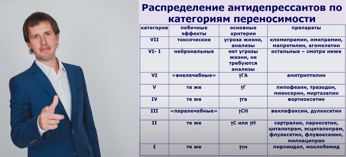 Антидепрессант рокона. Флувоксамин механизм действия. Флувоксамин побочные действия. Линдинет 30 депрессия тревожность.