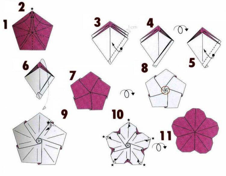 Оригами из бумаги цветы: подборка картинок