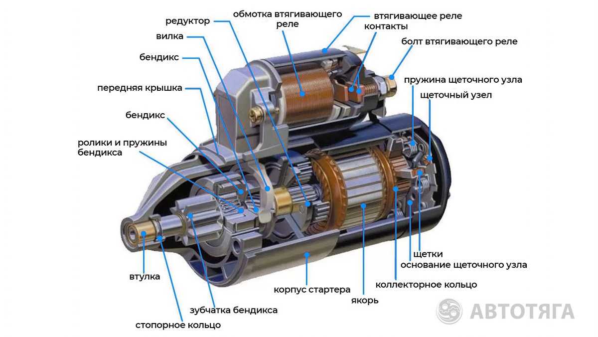 Реле стартера признаки. Неисправности бендикса. Дефекты бендикса. Krauf sta3505nl стартер.