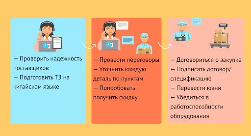 Большую часть закупки в Китае занимает работа с поставщиком