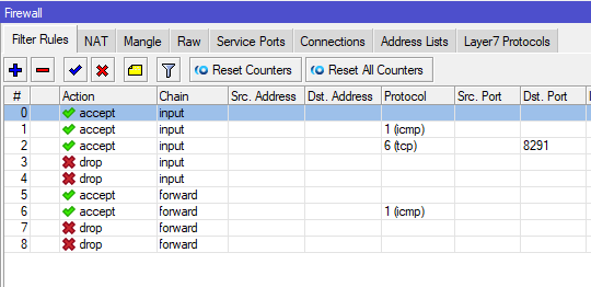 Принцип построения цепочек правил фильтрации трафика В Mikrotik действует принцип - разрешено все что не запрещено.-9