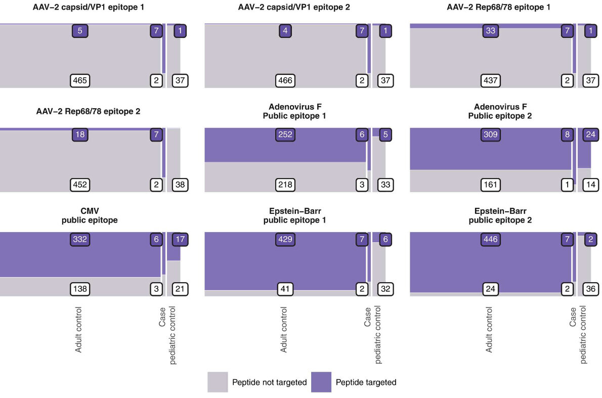   Moriah M. Mitchell et al. / Science Translational Medicine, 2023