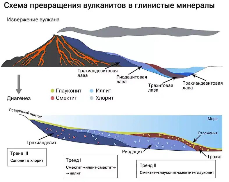 Источник: РИА Новости