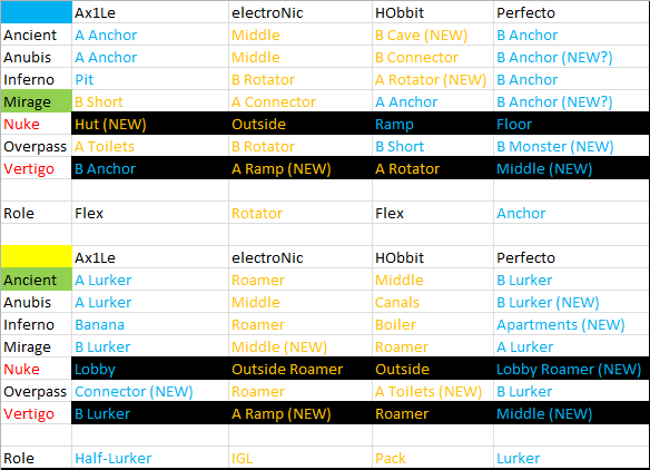    Новая модель Cloud9