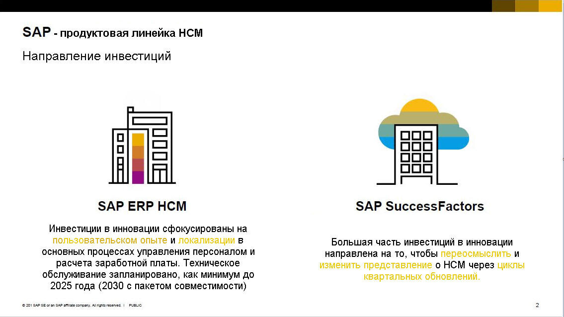 Источник: SAP © 2019