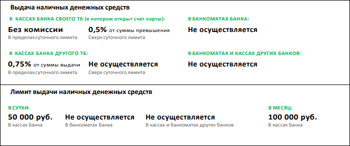 Фрагмент тарифов карты Сбербанка Visa Digital