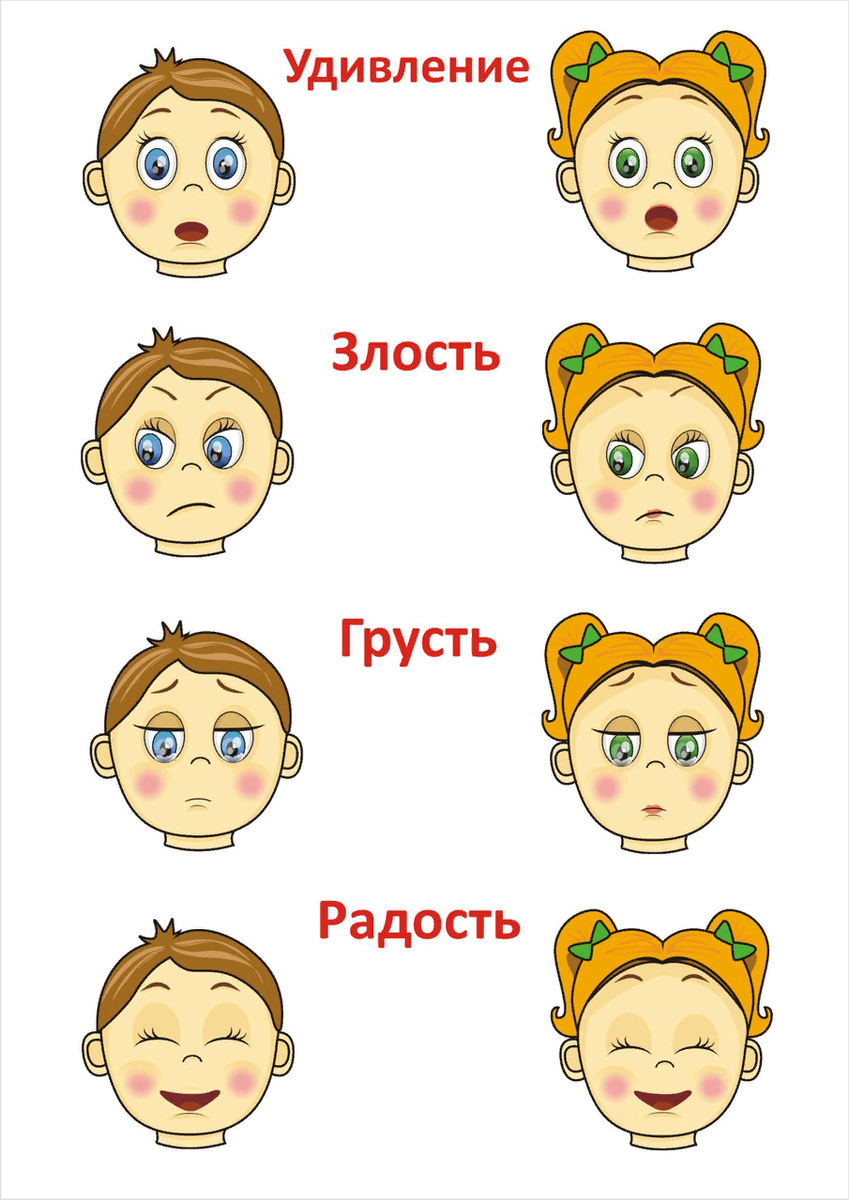 Мимика лица в картинках с описанием