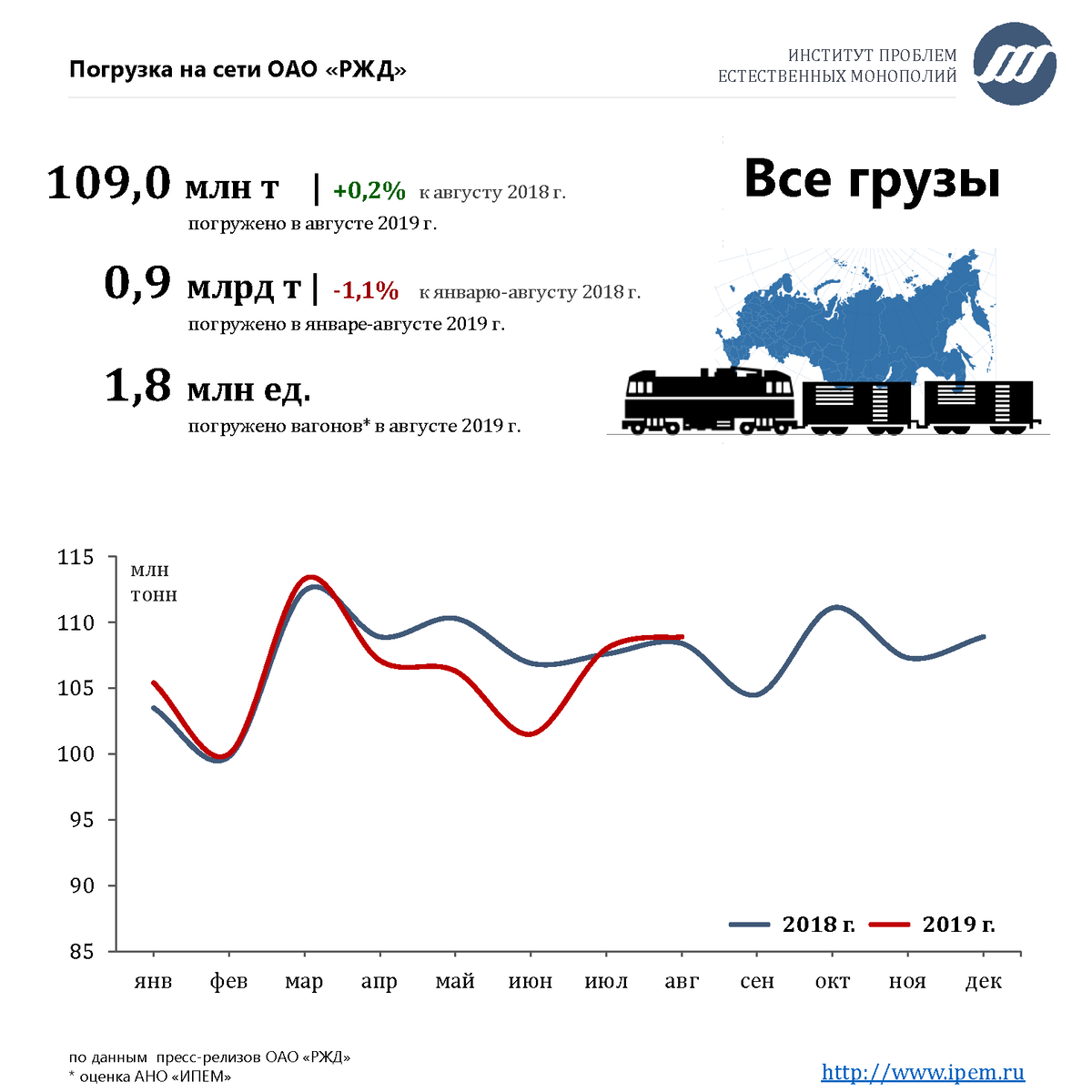 Инфографика ИПЕМ