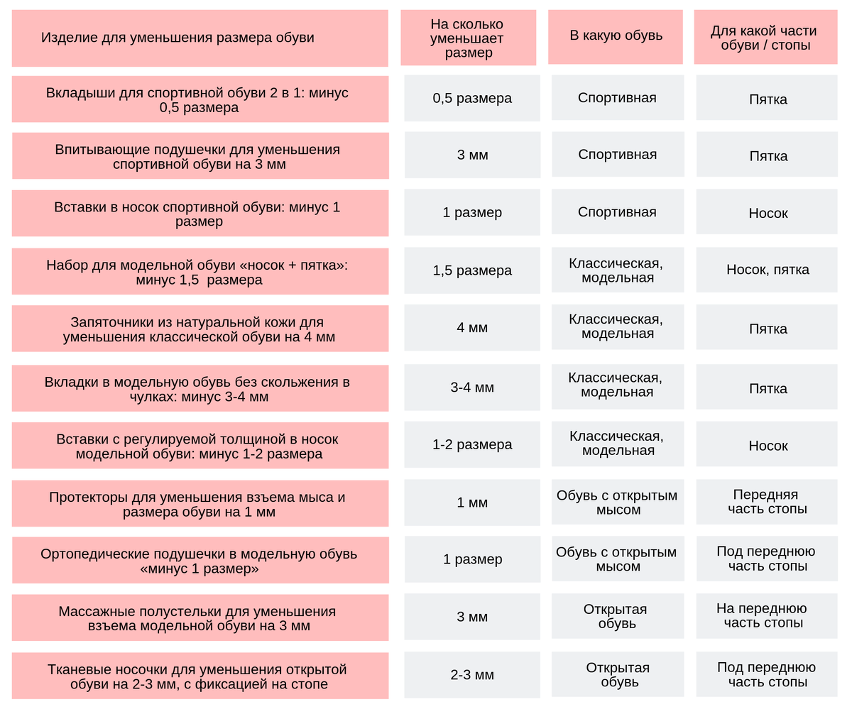 Как уменьшить обувь на размер в домашних условиях - Оптовая продажа обуви