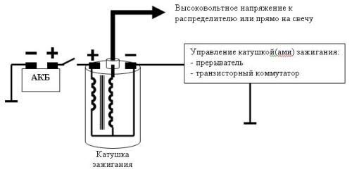 Катушка зажигания