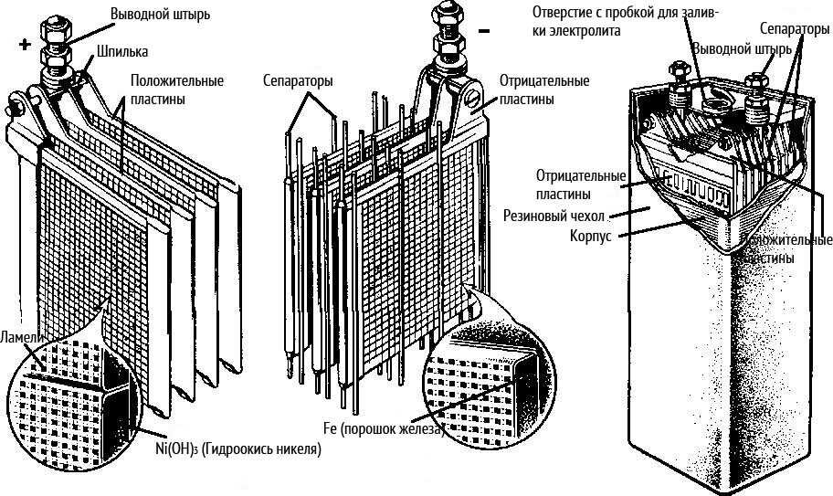 Железо-никелевый аккумулятор — цена, поделки и конструкция-battery-knowledge | Large Power