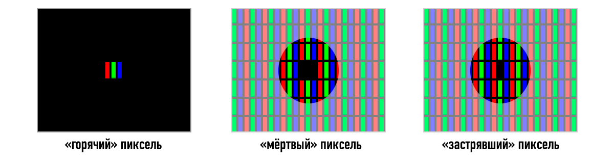 Как починить пиксели на мониторе