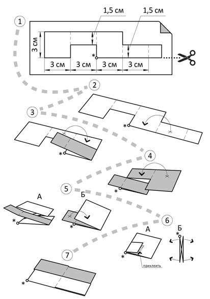 Рис. 1. Схема последовательности   изготовления шарнира двойного действия.