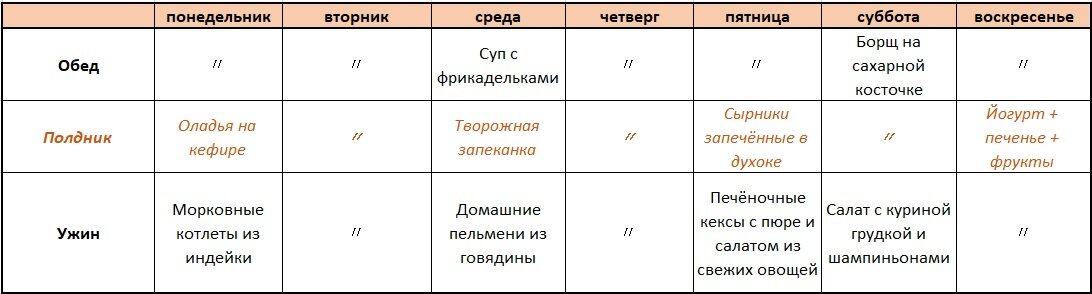 Источник: фото автора 