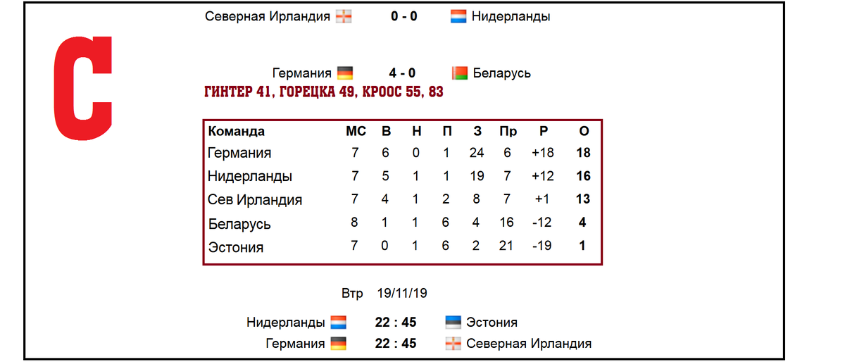 Чемпионат Европы по футболу 2021 (Евро U21). 2 тур. результаты. Таблица и распис