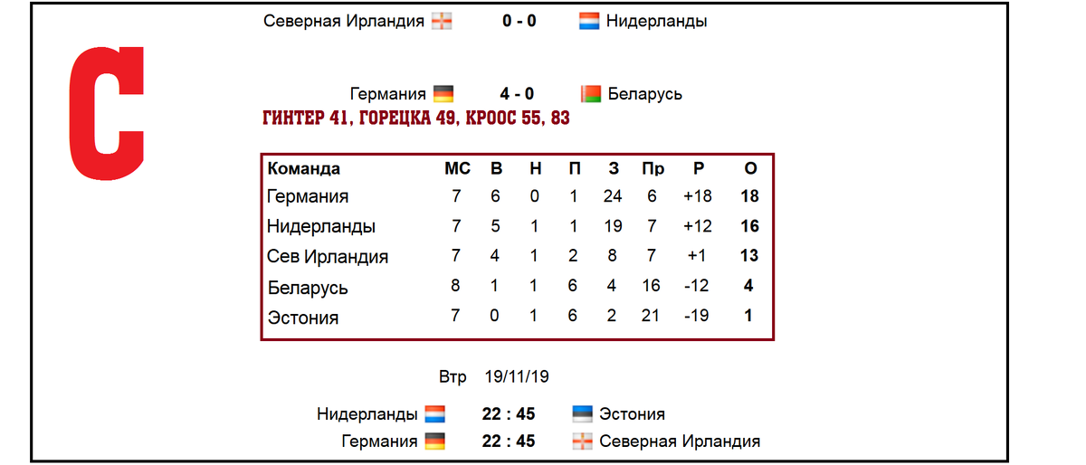 Таблица евро 20 24 по футболу