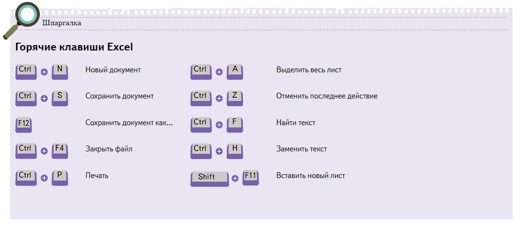 ФИО с заглавных букв в Excel