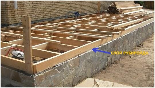   Фундамент облицован камнем как и нижняя часть дома,что придаёт сочетание .