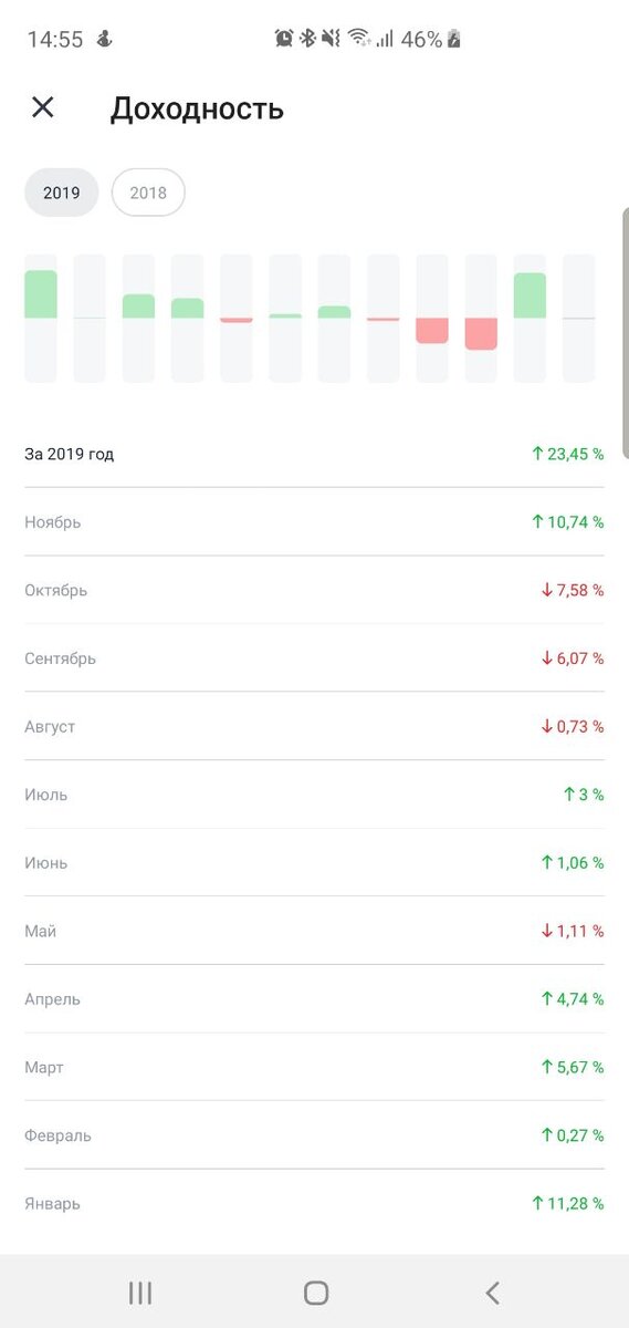 Аналитика по доходности портфеля (у меня средняя годовая 23,45% - приятно)