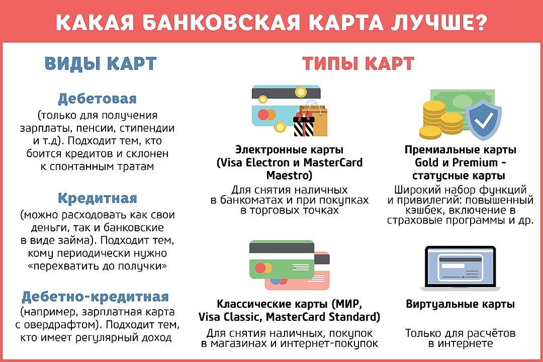 Что такое банкомат обществознание 8 класс. Типы банковских карт. Виды банковских карточек. Виды кредитных карт. Разнообразие банковских карт.