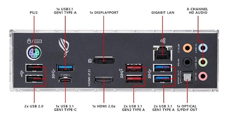 Полный набор описываемых портов.