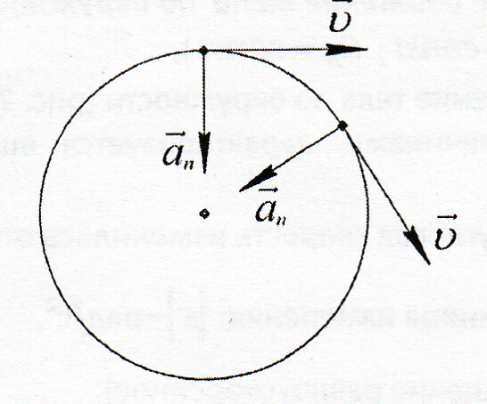 Как направлено ускорение тела по окружности