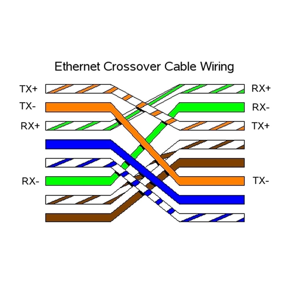 Кросс кабель распиновка RJ-45. Обжим витой пары rj45 гигабит. Распиновка rj45 для Ethernet. Обжим перекрестный кабеля rj45.