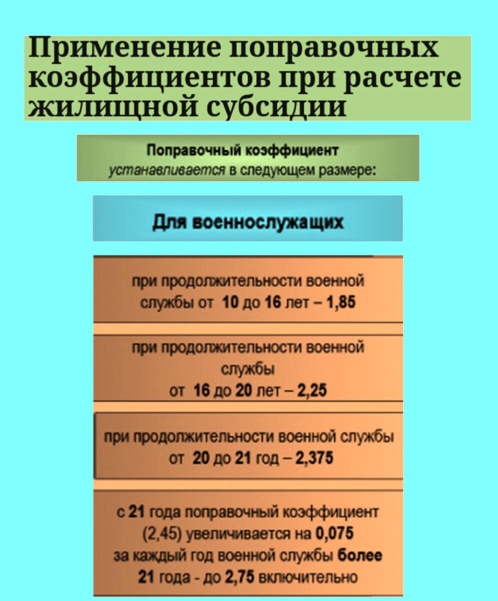 Признание военнослужащих, применение поправочных коэффициентов при расчете  жилищной субсидии. | STAR.MIL | Дзен