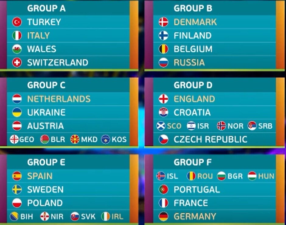 Групповая стадия Чемпионата Европы 2020. Фото: sport.ua
