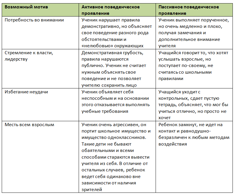 Как учителю добиться дисциплины на уроке