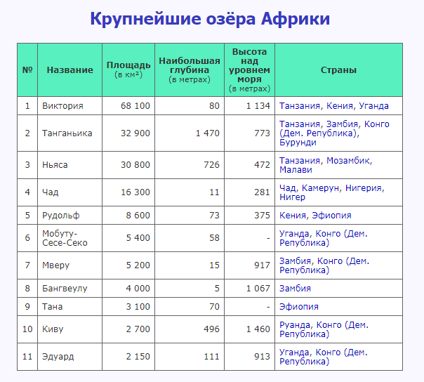 Крупные озера африки на карте