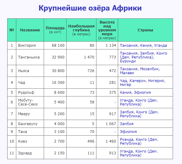 Самое крупное озеро европы 4 класс