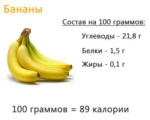 Полезность банана