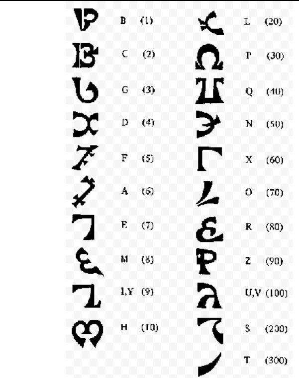 Забытые языки. Алфавит ангелов- енохианский. Енохианский алфавит демонов. Алфавит енохианского языка. Енохианская магия алфавит.