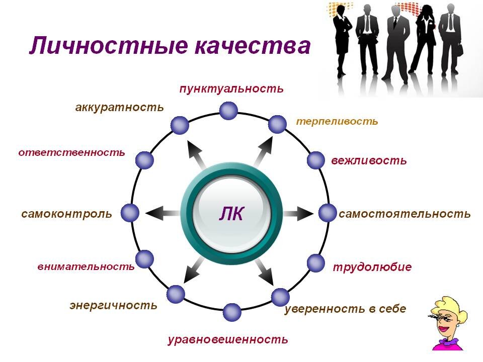 Оценка качества кадров