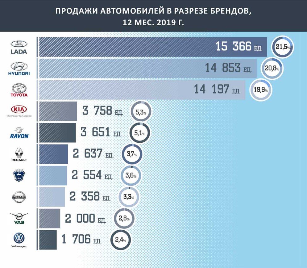 ТОП популярных марок в Казахстане