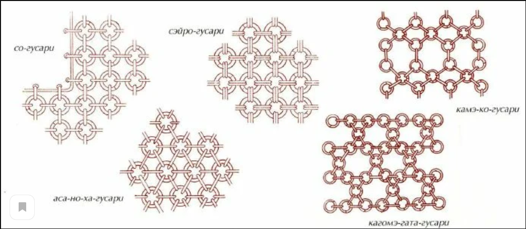Разные типы плетения кусари. Наиболее распространенный - со-гусари (это и есть японское 4в1). Дальше в галерее - интереснее)